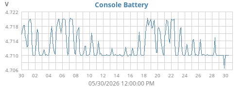 monthvolt