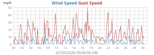 monthwind