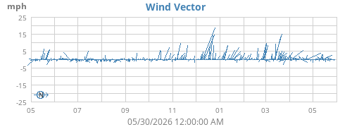 yearwindvec