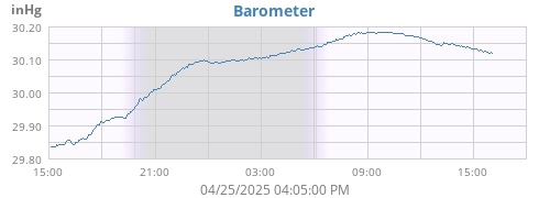 daybarometer